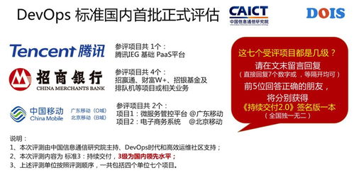 互聯(lián)網(wǎng)、金融及通信行業(yè) 哪些頂級(jí)名企能率先通過 DevOps 標(biāo)準(zhǔn)評(píng)估的網(wǎng)絡(luò)與信息安全軟件開發(fā)